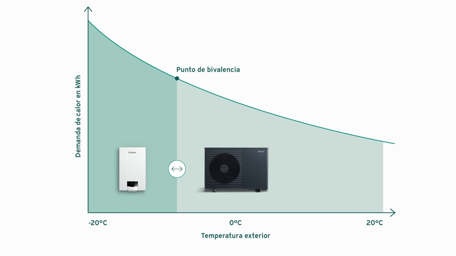 Gráfico que muestra el funcionamiento controlado por tarifas