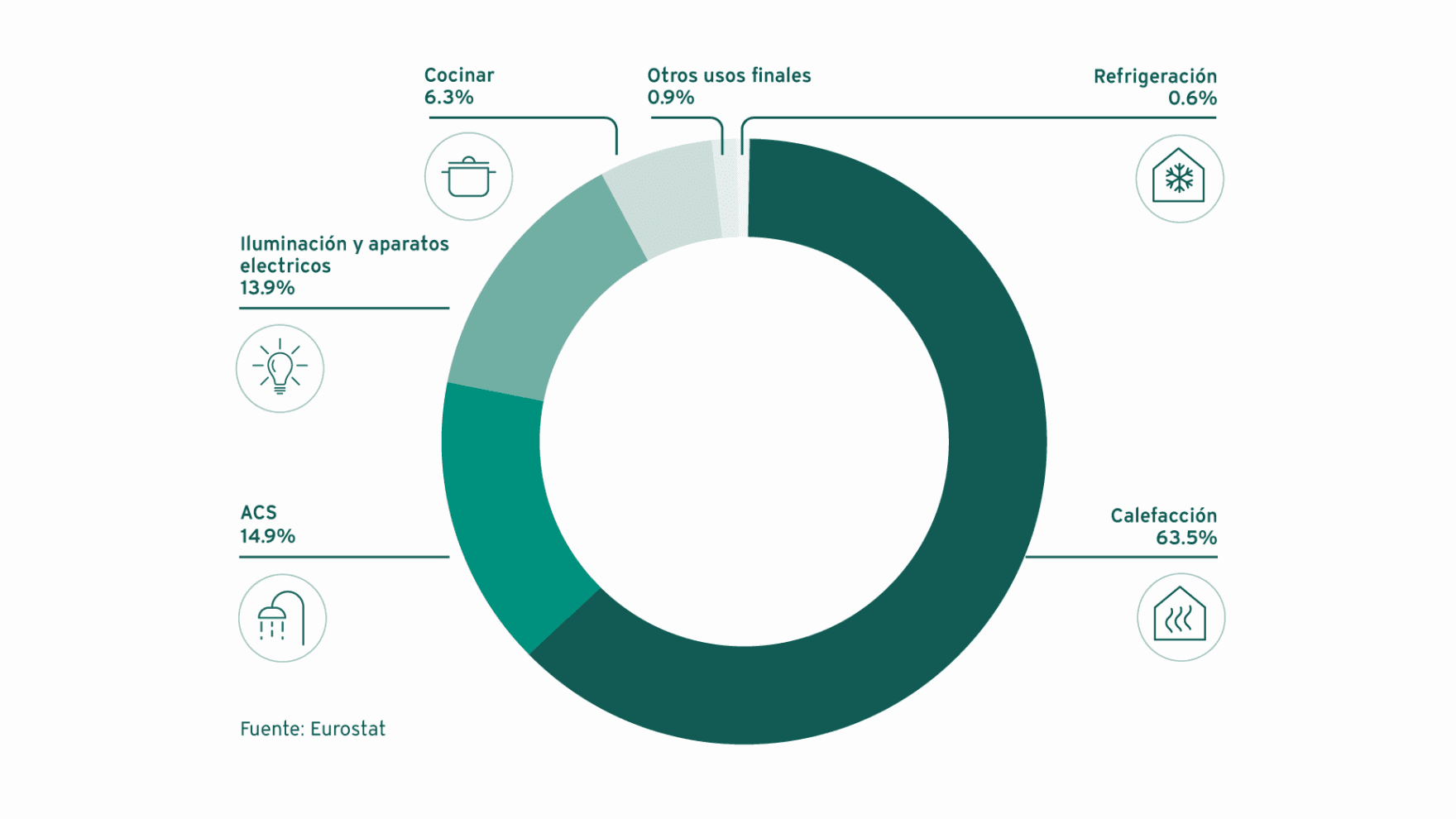 Diagrama del consumo energético en Europa en 2022