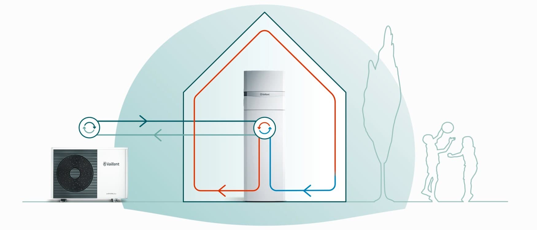 Principio de funcionamiento de una bomba de calor split Vaillant