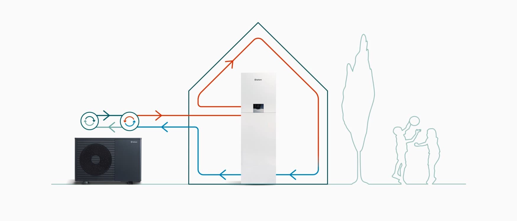 Ilustración técnica del principio de funcionamiento de una bomba de calor monobloc.