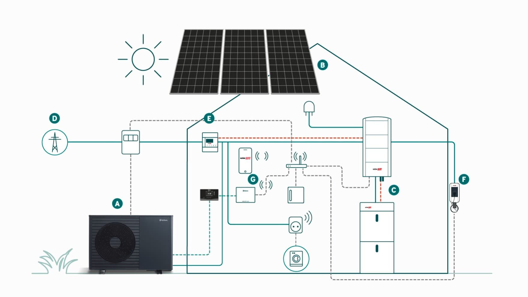 Infografía: Principio de funcionamiento de la energía fotovoltaica