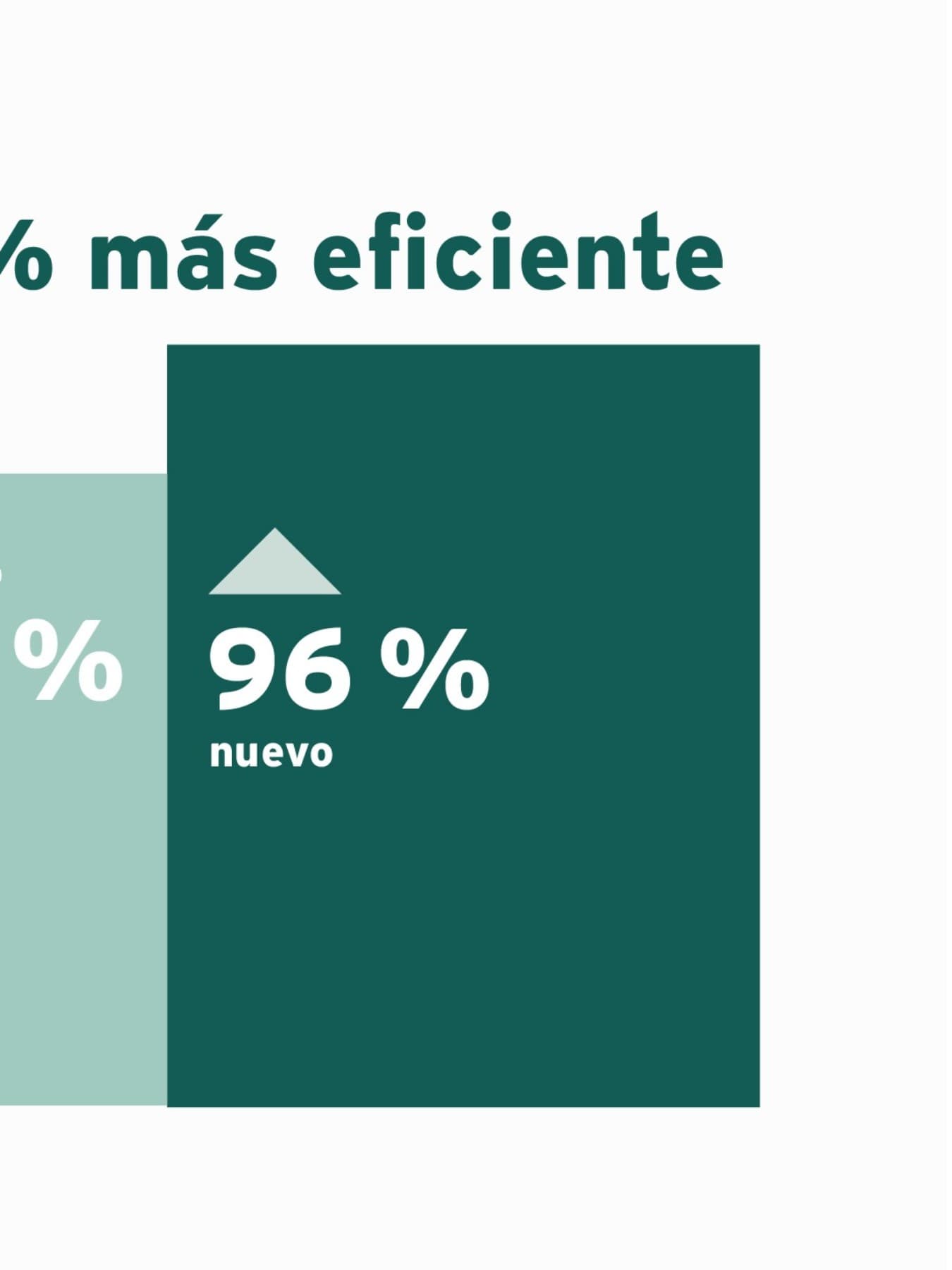 Infografía que muestra la eficiencia de una nueva caldera de gas en comparación con una antigua.