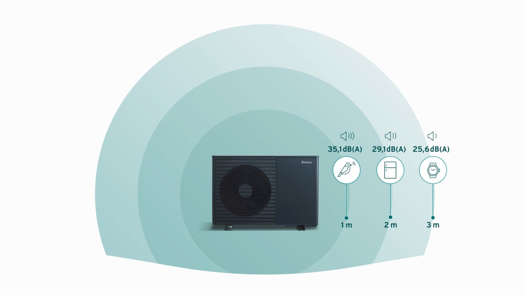 Gráfico sobre el nivel de ruido de la bomba de calor aroTHERM exclusive ES