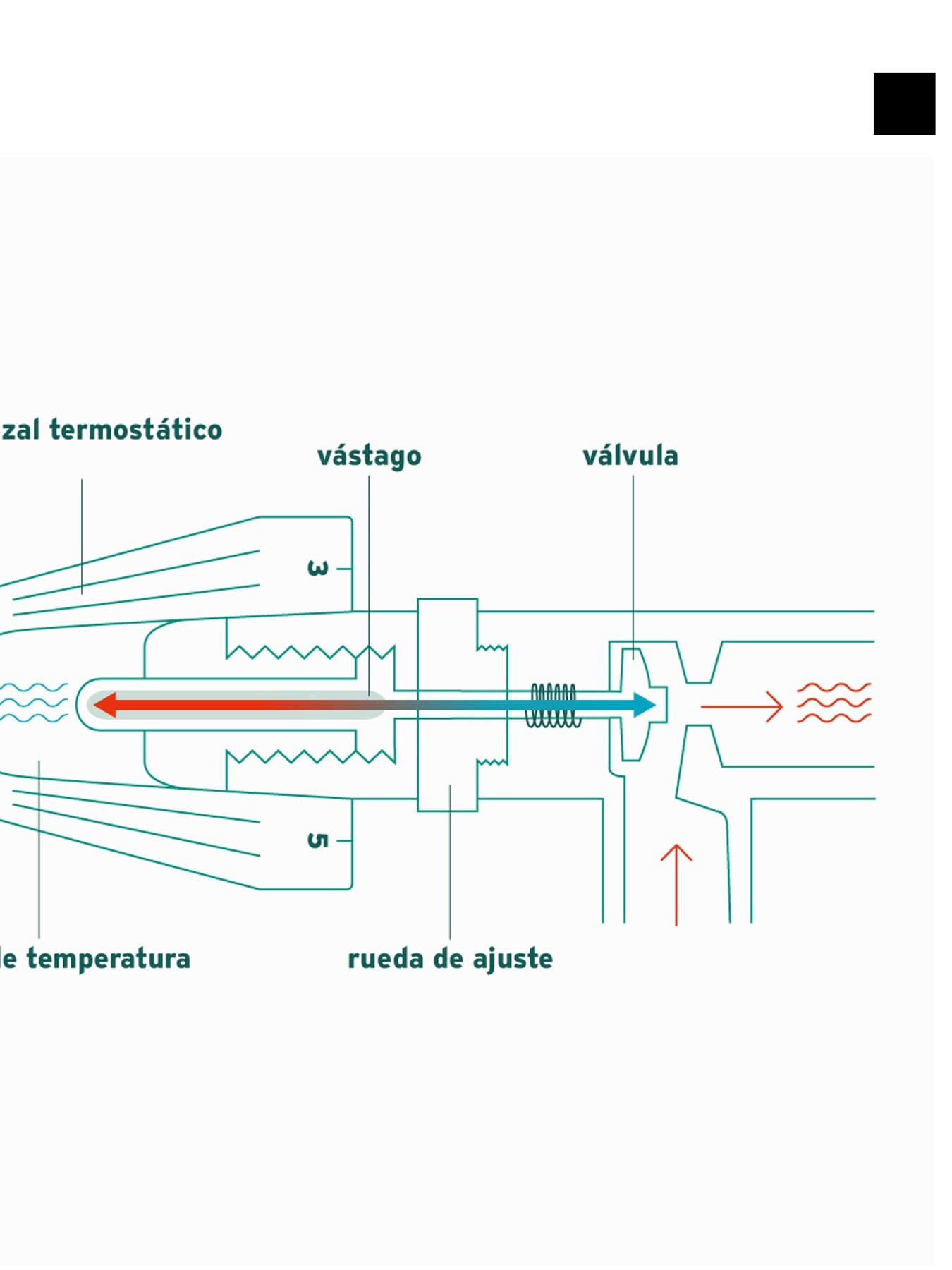 Esquema de válvula.