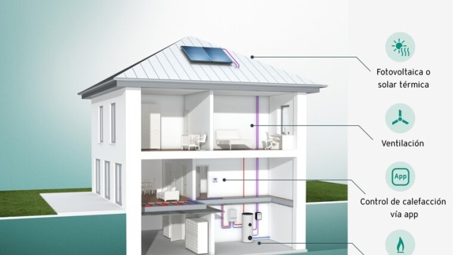 Gráfico del sistema de una casa mostrando las posibilidades de sistemas de climatización modernos.